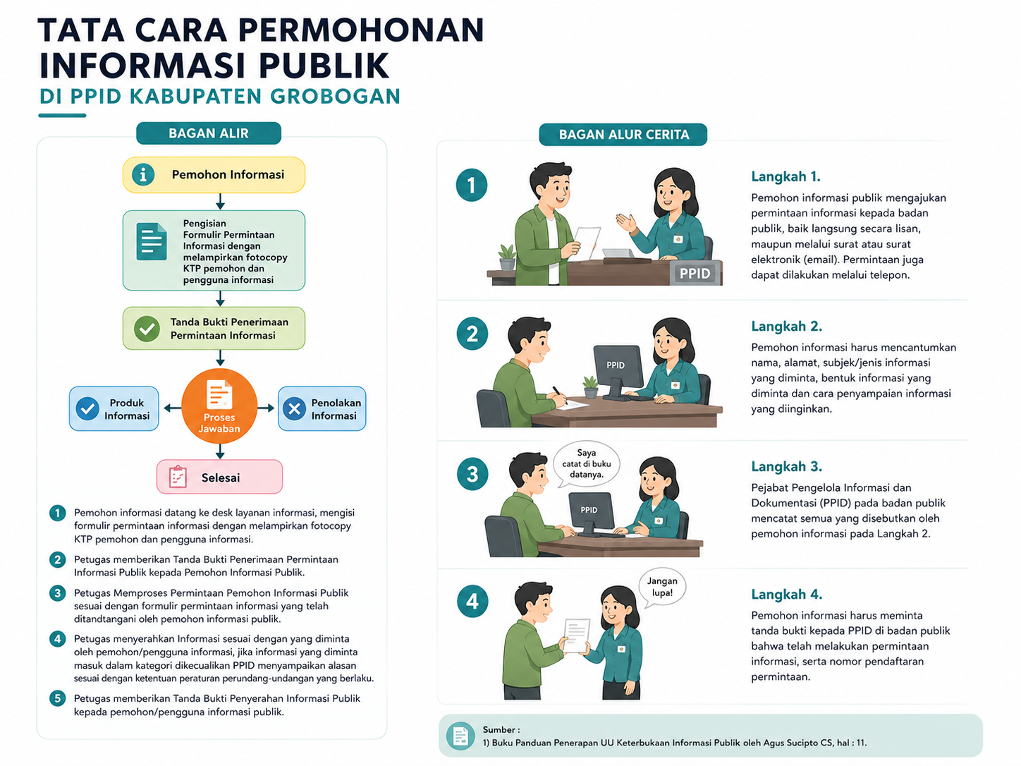 Permohonan Informasi